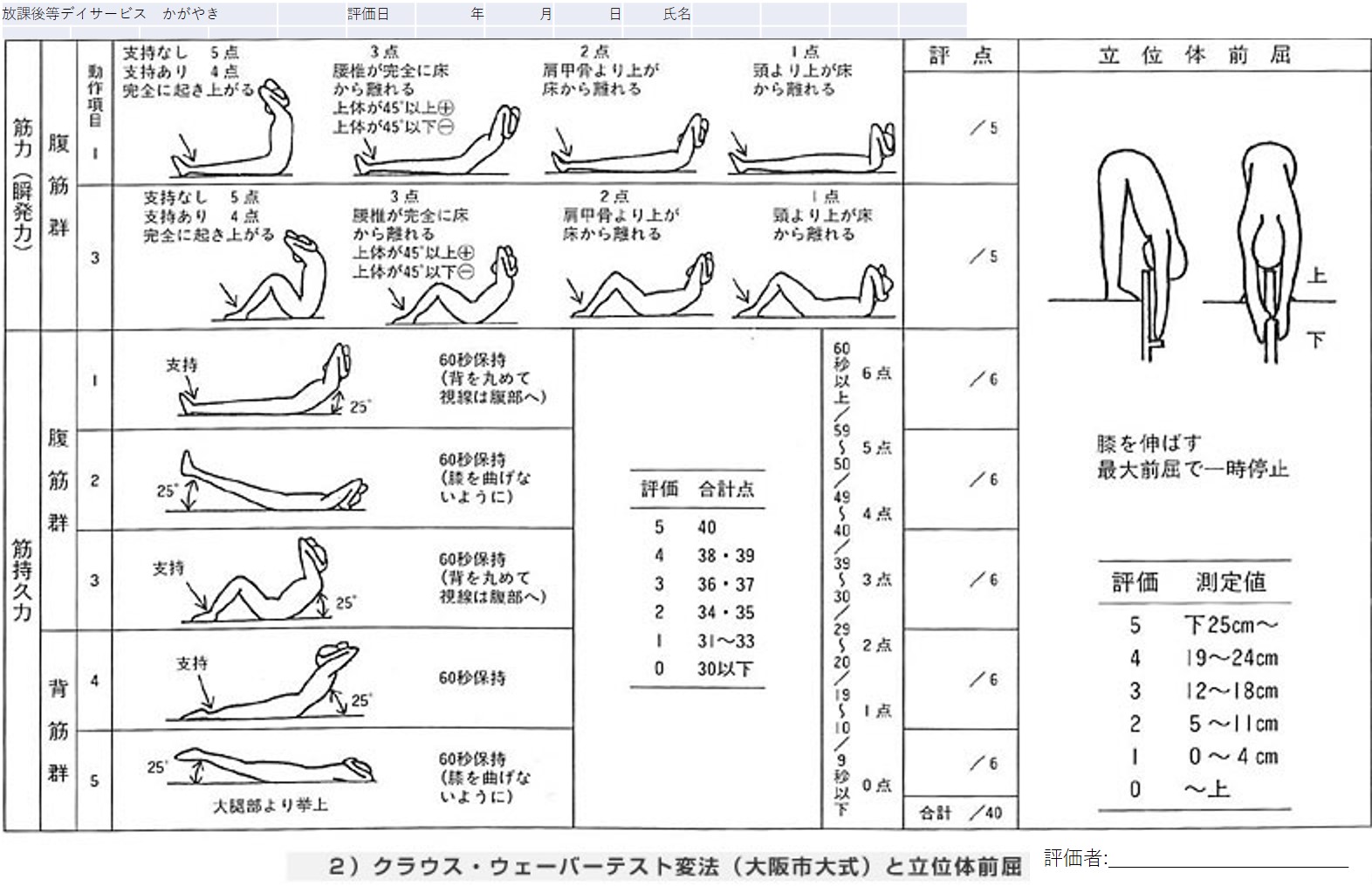 図2